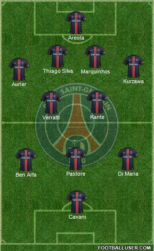 Paris Saint-Germain Formation 2016