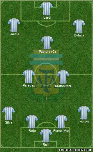 Argentina Formation 2016