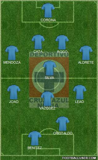 Cruz Azul Noria Formation 2016