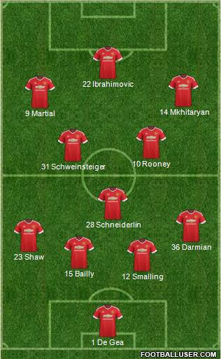 Manchester United Formation 2016