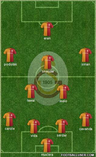 Galatasaray SK Formation 2016