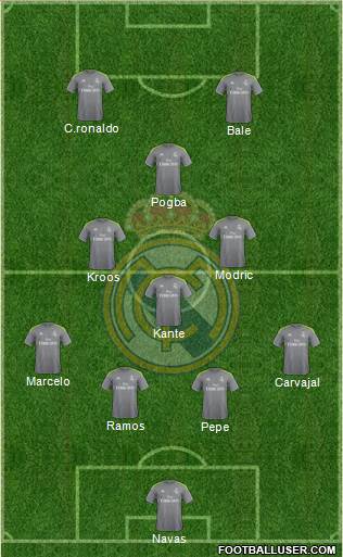 Real Madrid C.F. Formation 2016