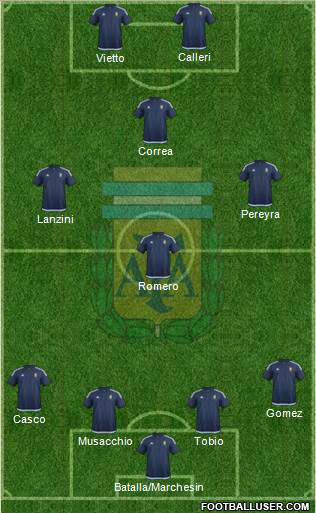 Argentina Formation 2016