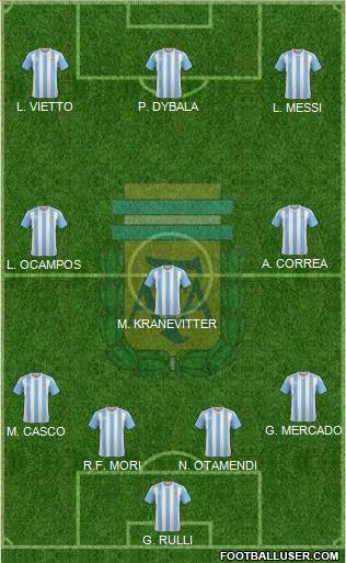 Argentina Formation 2016