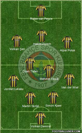 Fenerbahçe SK Formation 2016