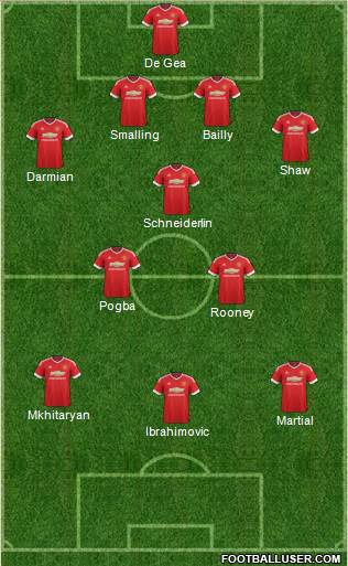 Manchester United Formation 2016