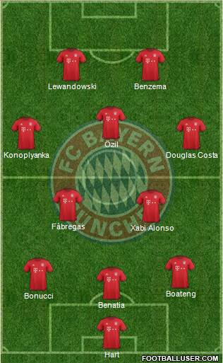 FC Bayern München Formation 2016