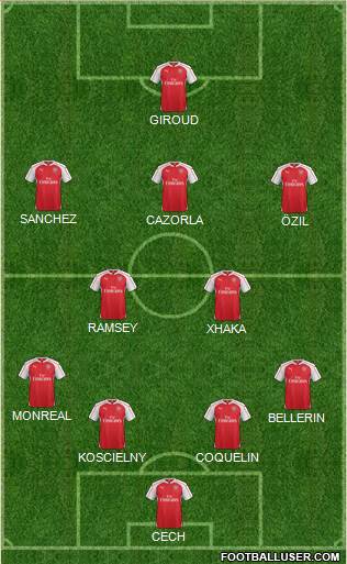 Arsenal Formation 2016