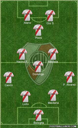 River Plate Formation 2016