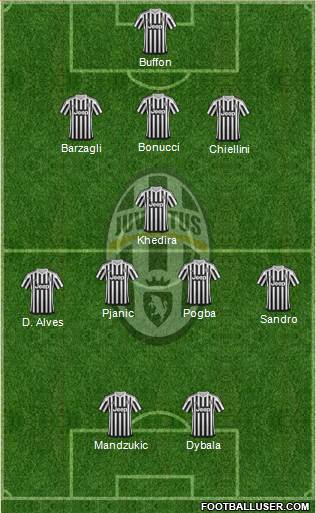 Juventus Formation 2016