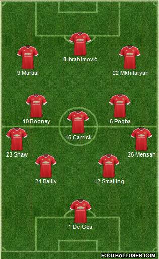 Manchester United Formation 2016