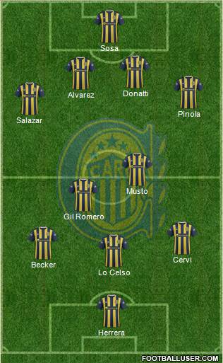 Rosario Central Formation 2016