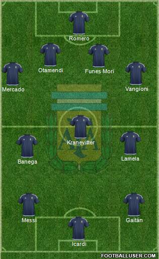 Argentina Formation 2016