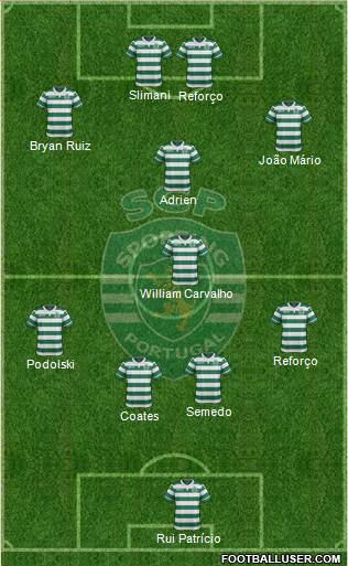 Sporting Clube de Portugal - SAD Formation 2016