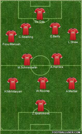 Manchester United Formation 2016
