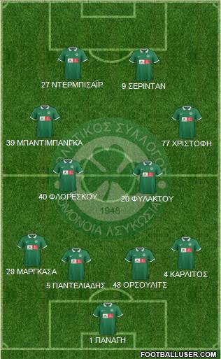 AS Omonoia Nicosia Formation 2016