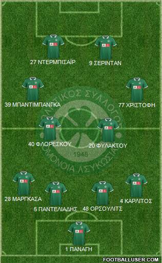 AS Omonoia Nicosia 4-2-3-1 football formation