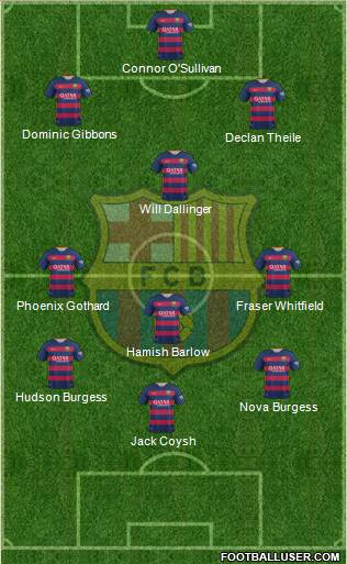 F.C. Barcelona Formation 2016