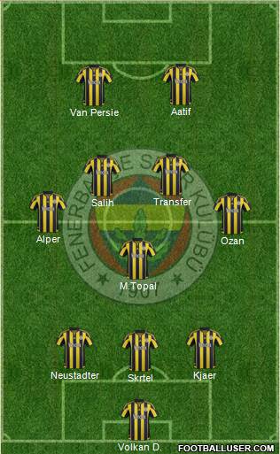 Fenerbahçe SK Formation 2016