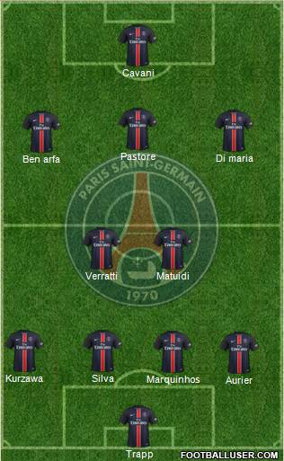 Paris Saint-Germain Formation 2016