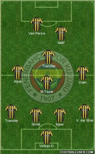 Fenerbahçe SK Formation 2016