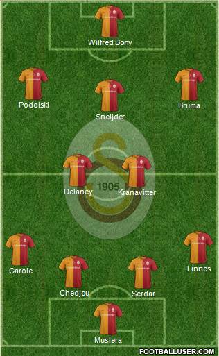 Galatasaray SK Formation 2016
