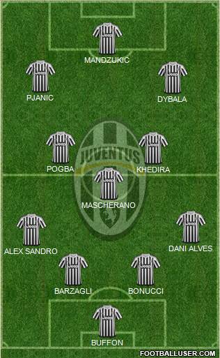 Juventus Formation 2016