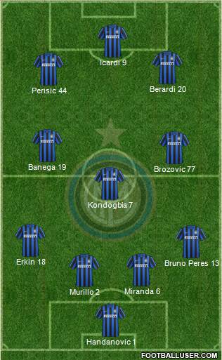 F.C. Internazionale Formation 2016