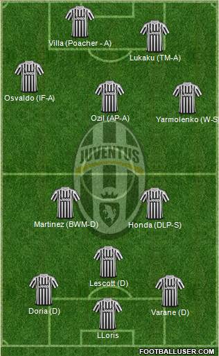 Juventus Formation 2016