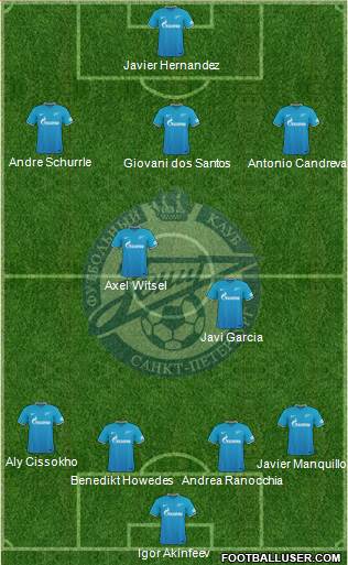 Zenit St. Petersburg Formation 2016