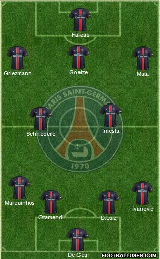Paris Saint-Germain Formation 2016