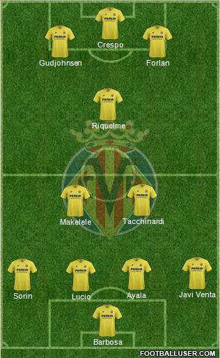 Villarreal C.F., S.A.D. Formation 2016