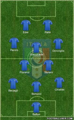 Italy Formation 2016