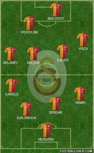 Galatasaray SK Formation 2016