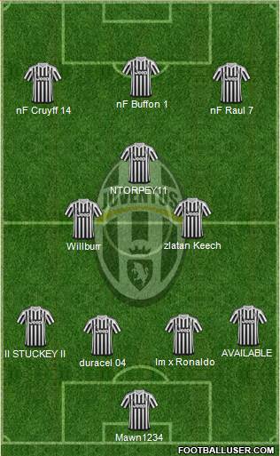 Juventus Formation 2016