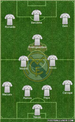 Real Madrid C.F. Formation 2016