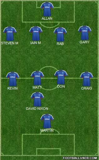Rangers Formation 2016