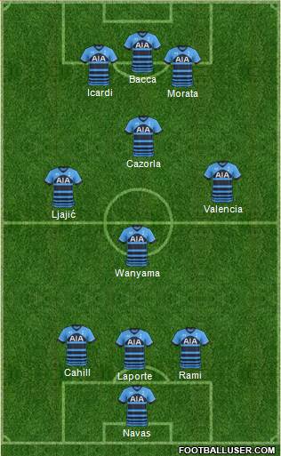 Tottenham Hotspur Formation 2016