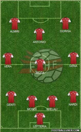 Albania Formation 2016