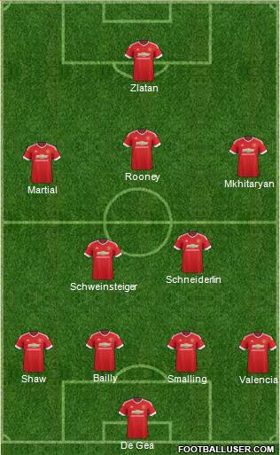 Manchester United Formation 2016