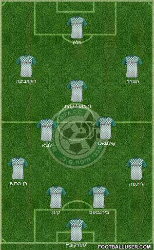 Maccabi Haifa Formation 2016
