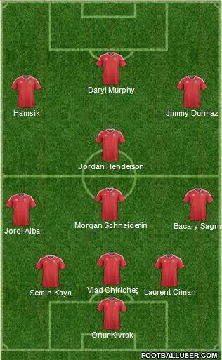 Wales Formation 2016