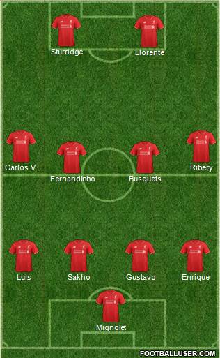 Liverpool Formation 2016