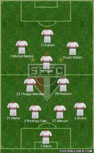 São Paulo FC Formation 2016