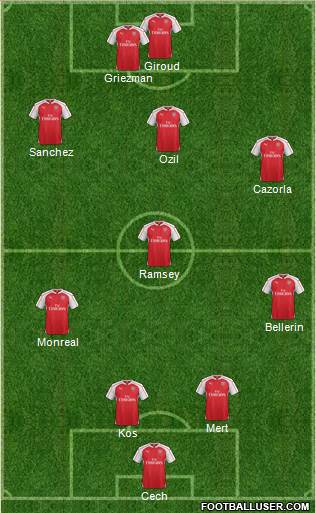 Arsenal Formation 2016