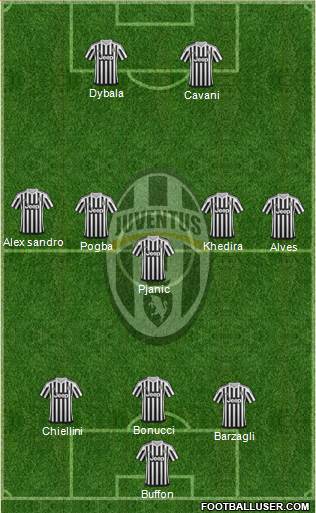 Juventus Formation 2016