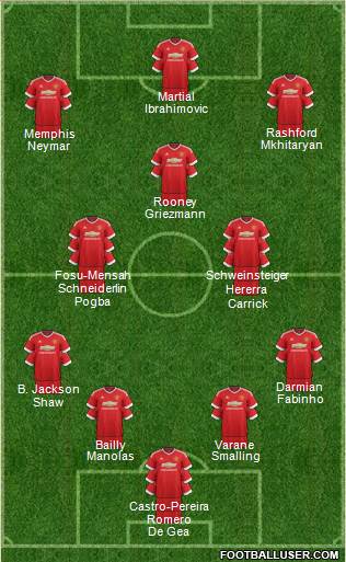 Manchester United Formation 2016