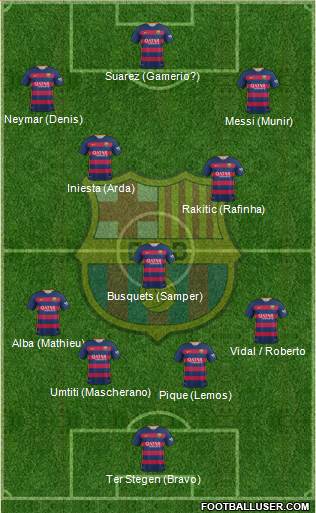 F.C. Barcelona Formation 2016