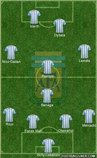Argentina Formation 2016