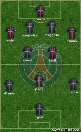 Paris Saint-Germain Formation 2016